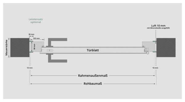Skizze zu Maßangaben bei Stockrahmen | waTÜR